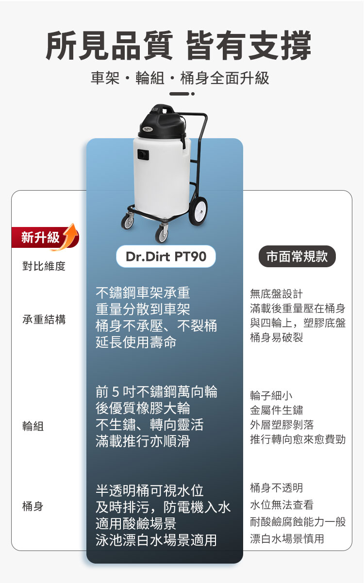 Dr.Dirt 90L大容量吸水機 塑膠桶身 交流電/鋰電款 - Cleanic Cleaning Equipment